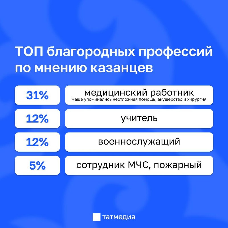 Фото поста канала  ТАТМЕДИА | Новости Казани и Татарстана