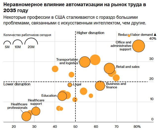 Фото поста канала  СМАРТЛАБ НОВОСТИ