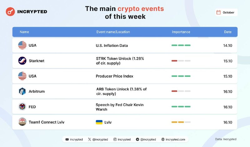 Фото поста канала Incrypted