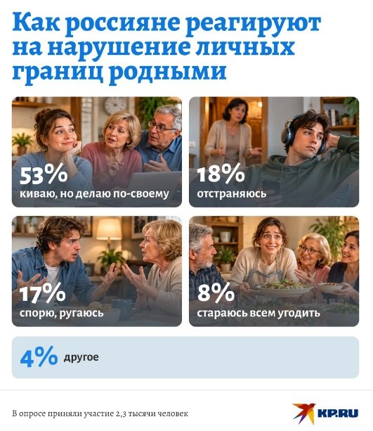 Фото поста канала Комсомольская правда: KP.RU