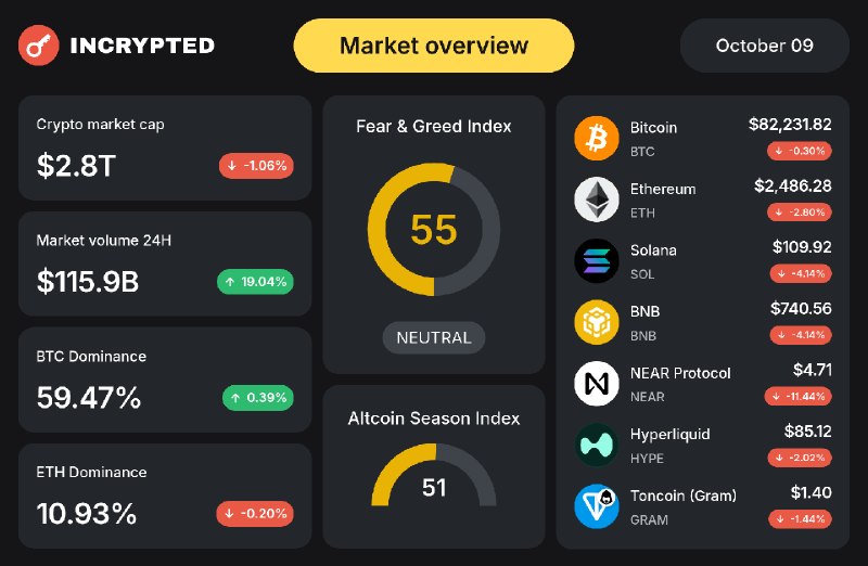 Фото поста канала Incrypted