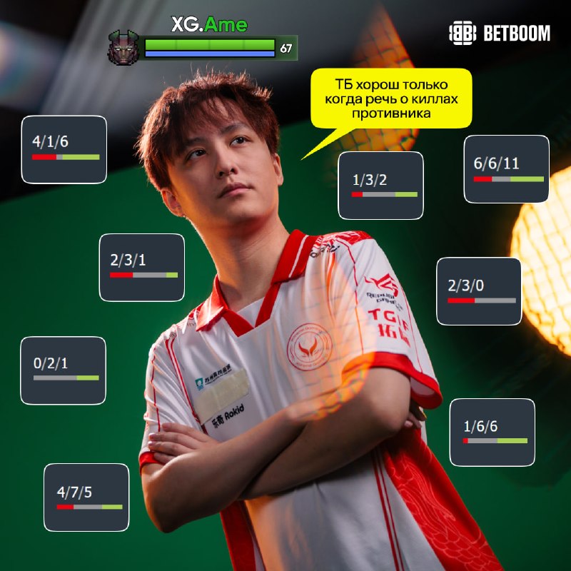 Фото поста канала BetBoom Esports Dota 2