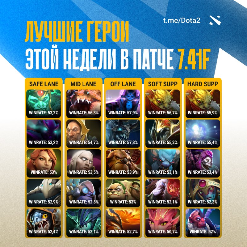 Фото поста канала Dota 2