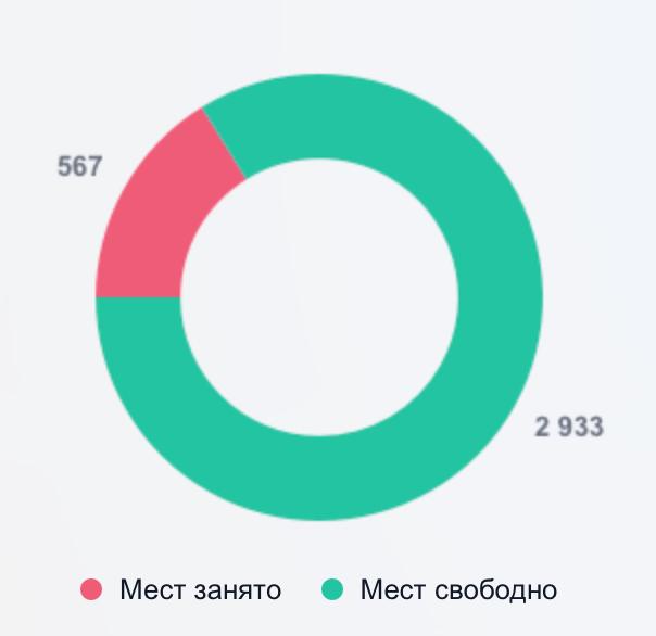 Фото поста канала Академия PRO.FINANSY