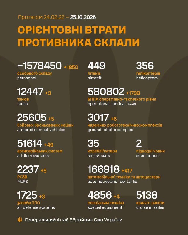 Фото поста канала  ПОЛУАВТОБИЯ