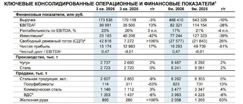 Фото поста канала  Сигналы РЦБ