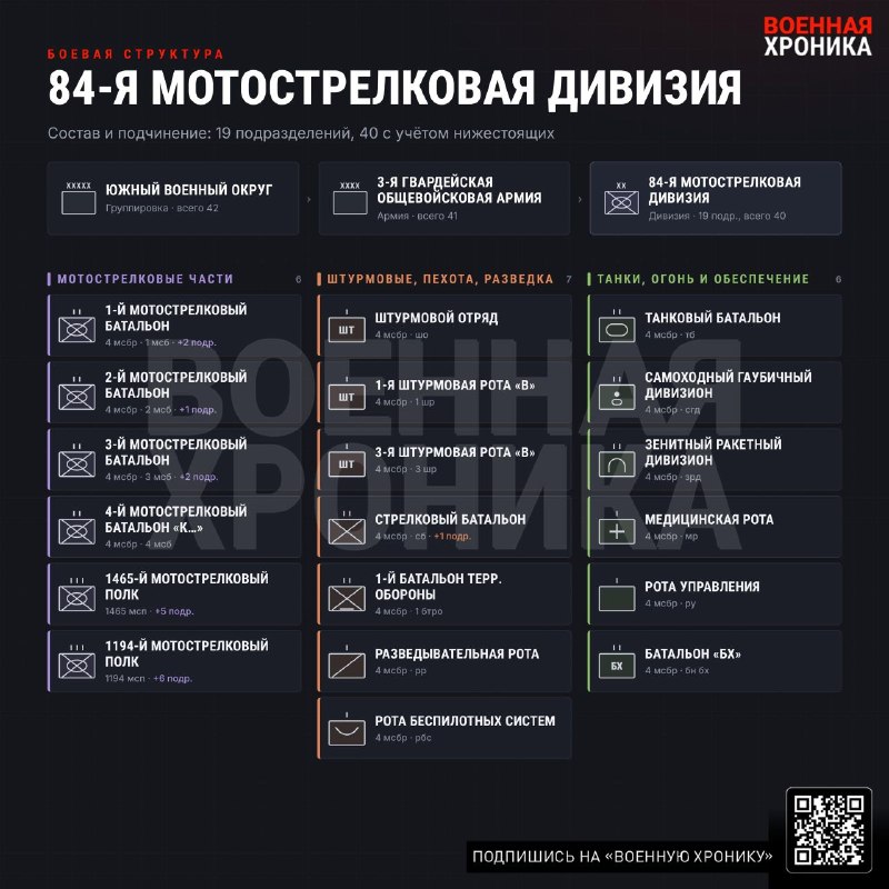 Фото поста канала  Источни Фронт
