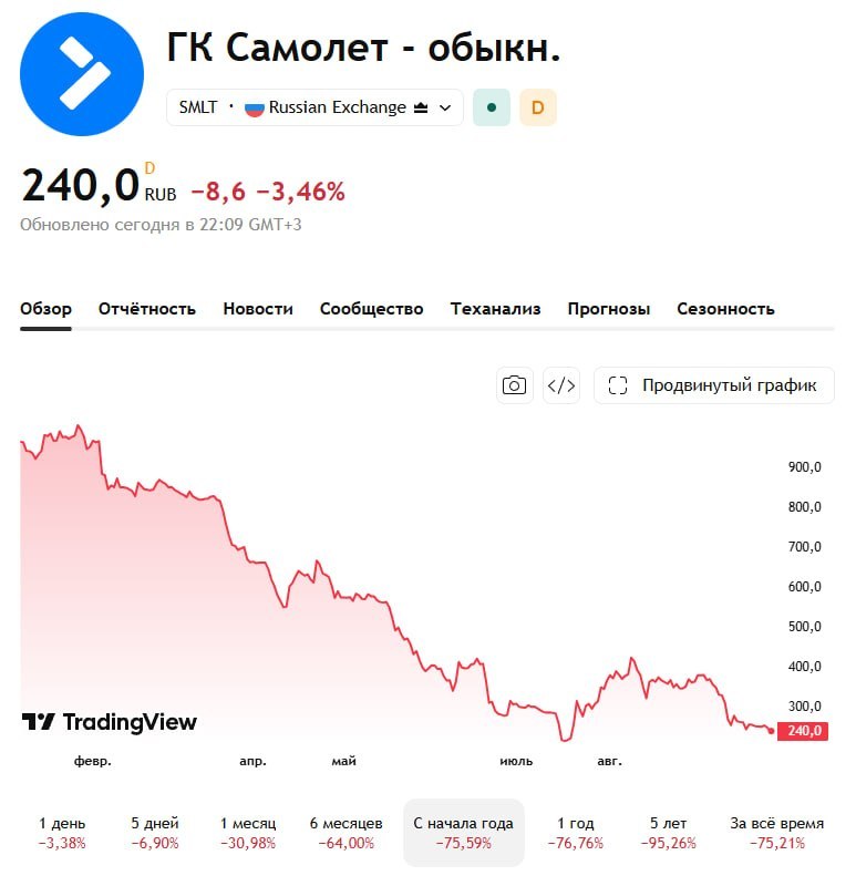 Фото поста канала  Мониторинг 02 Республика Башкортостан