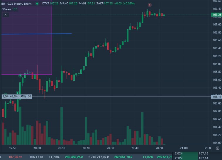 Фото поста канала  TradeZone | Артём Назаров - трейдинг и инвестиции