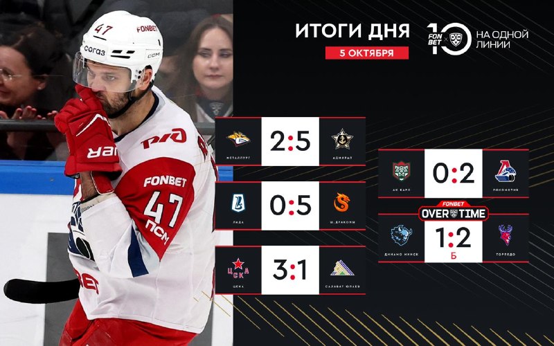 Фото поста канала FONBET