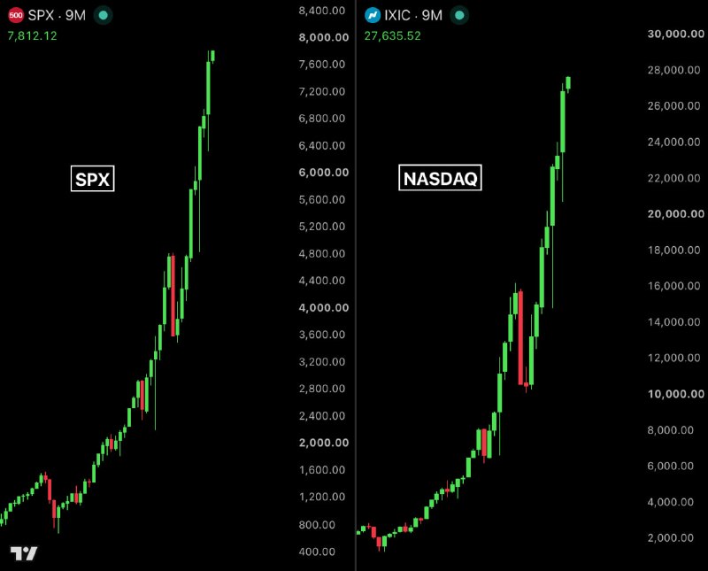 Фото поста канала Coin Post – Деньги, инвестиции, биткоин