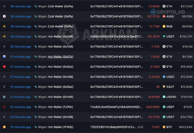 Фото поста канала Crypto Headlines