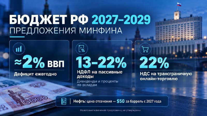 Фото поста канала  Биржевик | Акции