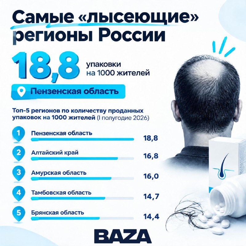 Фото поста канала Baza