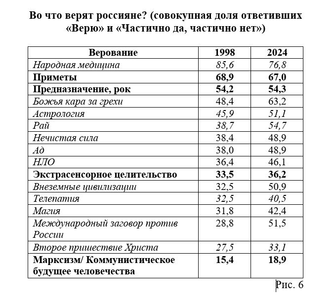 Фото поста канала  В карбюраторе конденсат 🇷🇺