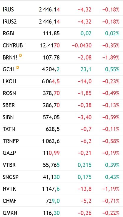 Фото поста канала  Сам ты инвестор!