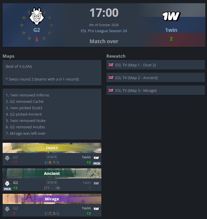 Фото поста канала Кибер на Спортсе: Dota 2 и CS2