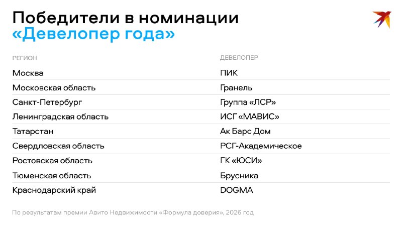Фото поста канала Комсомольская правда: KP.RU