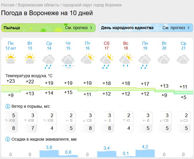 Фото поста канала  Большой воронежский