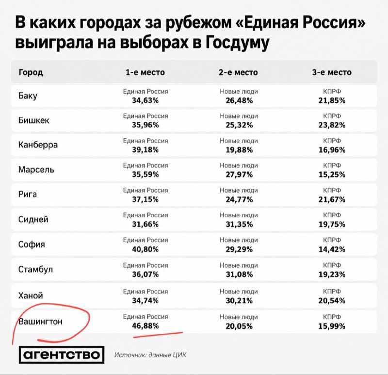 Фото поста канала Политика  Страны