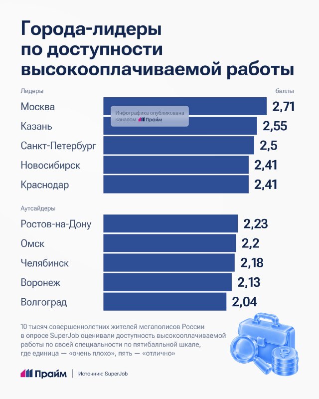 Фото поста канала  ПРАЙМ
