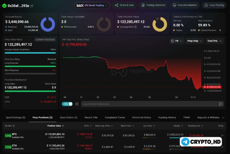 Фото поста канала Crypto Headlines