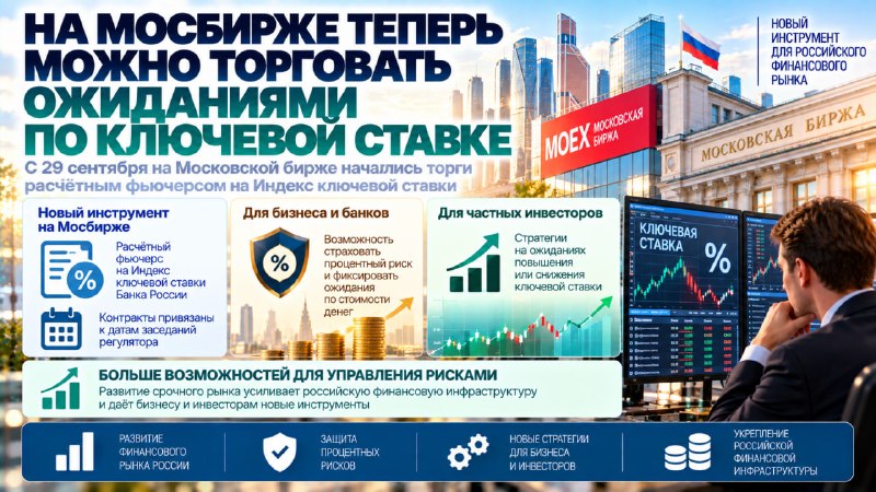 Фото поста канала Топ Бизнес