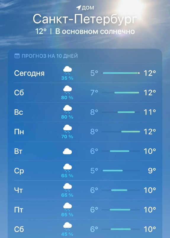 Фото поста канала Петербург с огоньком