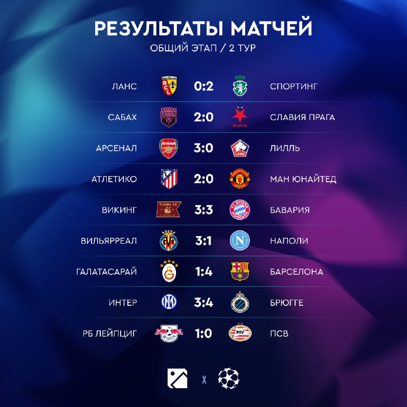 Фото поста канала Спорт-Экспресс | Sport-Express