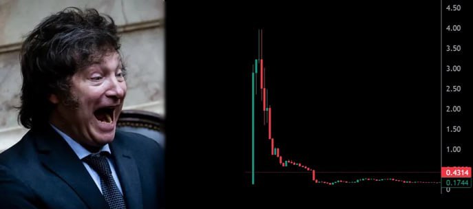 Фото поста канала  MarketTwits
