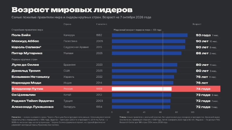 Фото поста канала  Подумай - это не больно