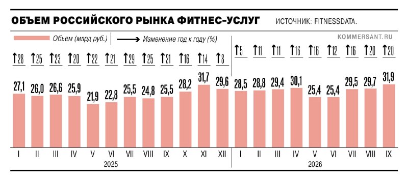 Фото поста канала Коммерсантъ