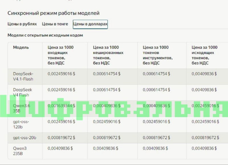 Фото поста канала  Kekenavts Analytics