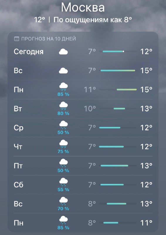 Фото поста канала  Москва сегодня