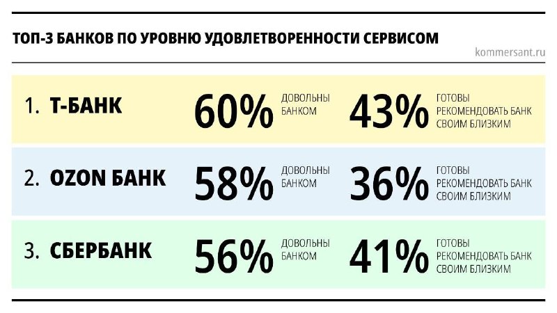 Фото поста канала Пул N3
