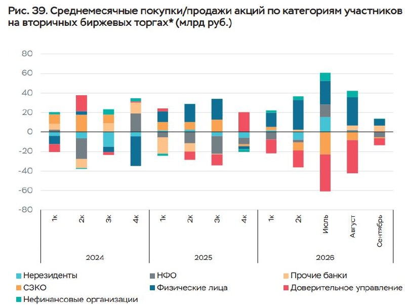 Фото поста канала  СМАРТЛАБ НОВОСТИ