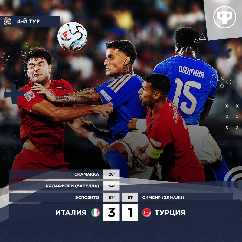 Фото поста канала Реальный Футбол LIVE