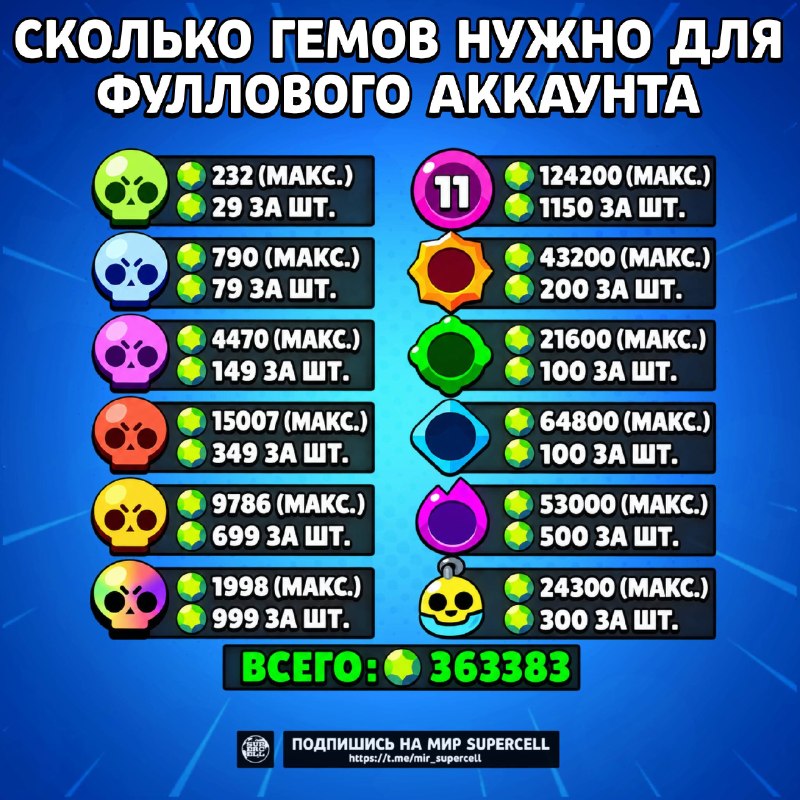 Фото поста канала Мир Supercell 