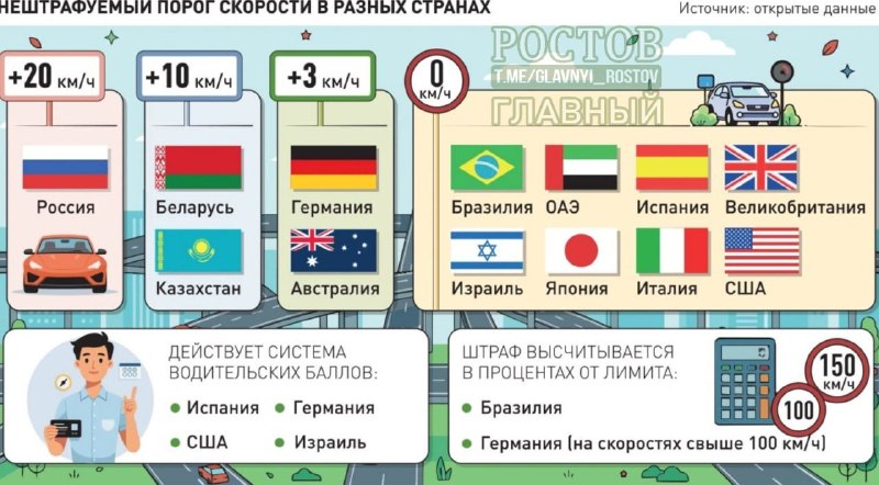 Фото поста канала  Ростов Главный новости