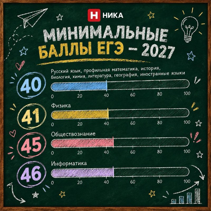 Фото поста канала  НИКА