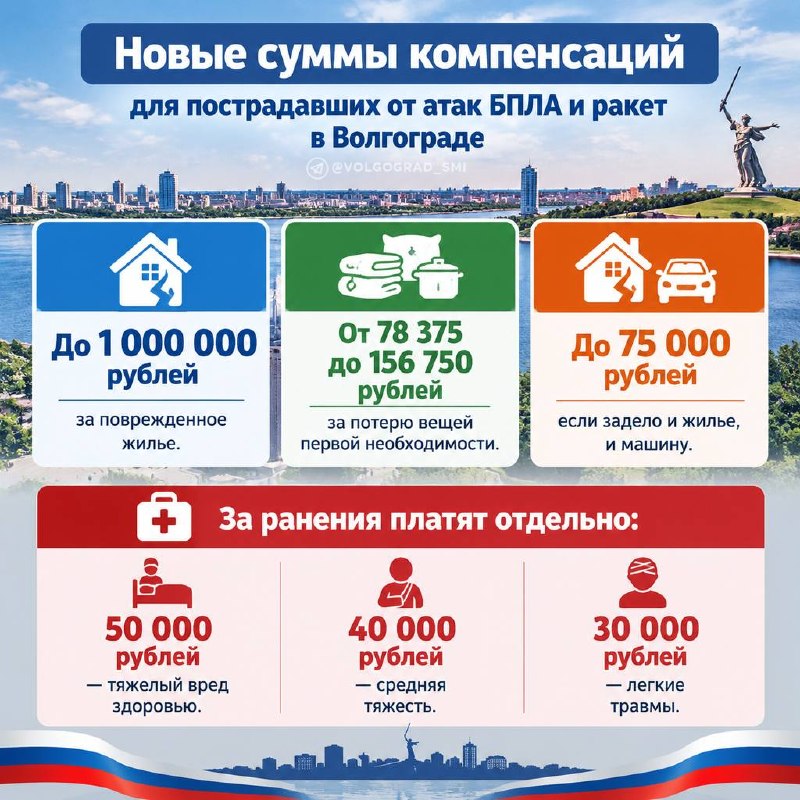 Фото поста канала  Новости Волгограда и Области