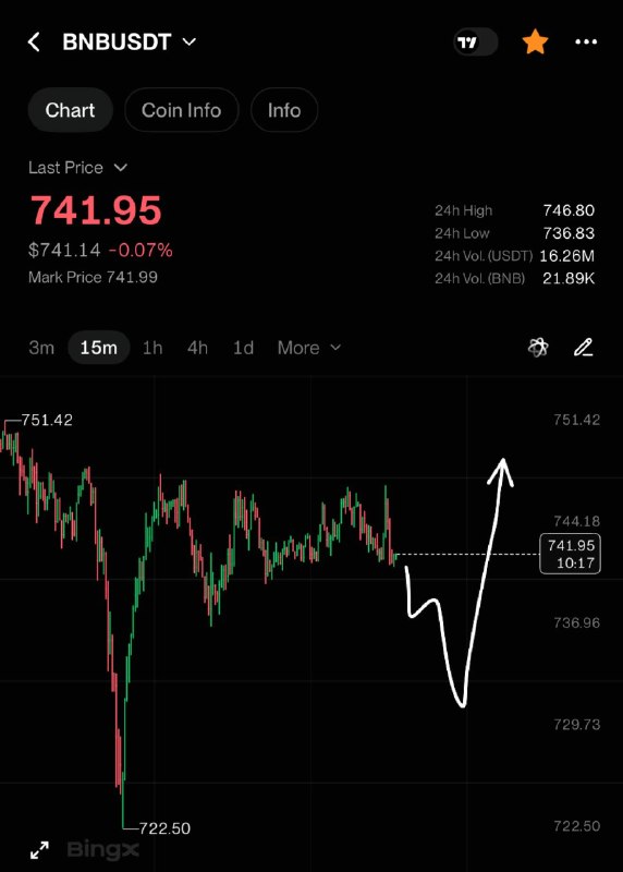 Фото поста канала INVEST ZONE 