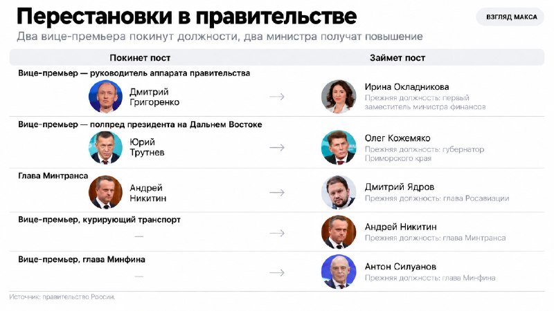 Фото поста канала  ВЗГЛЯД МАКСА
