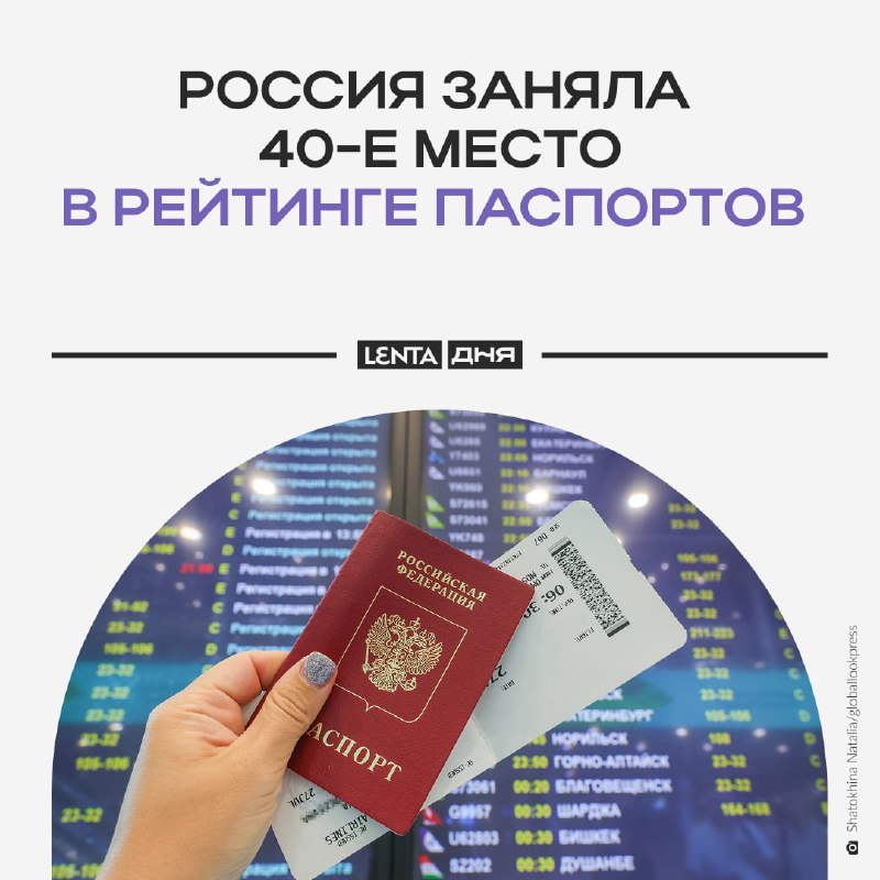 Фото поста канала Лента дня