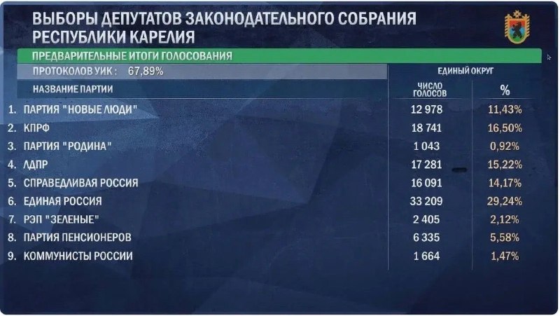 Фото поста канала  Мониторинг 51 Мурманская область