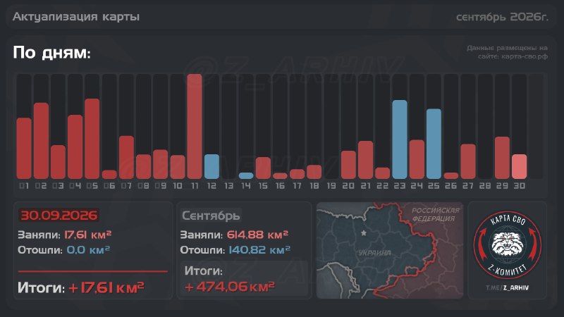 Фото поста канала  Спецоперация на Украине ZOV и другие новости