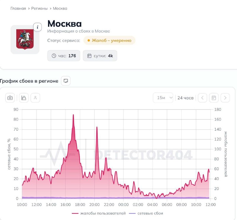 Фото поста канала Топор Live