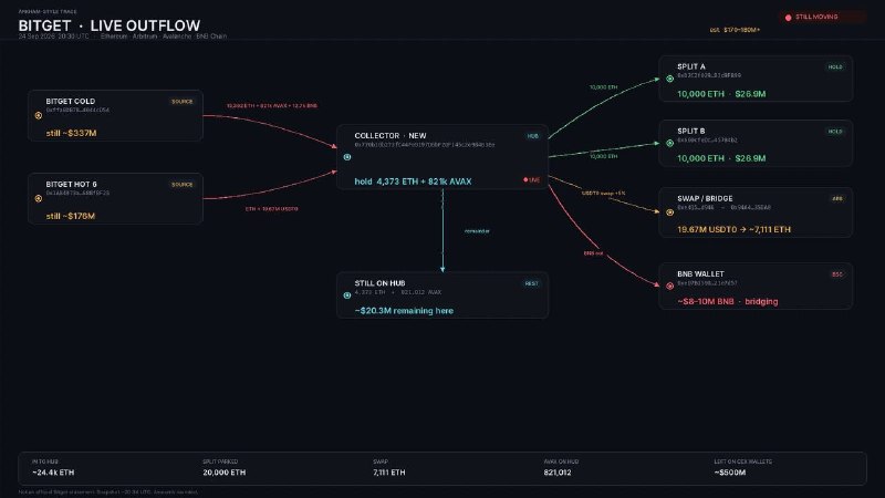 Фото поста канала INVEST ZONE 