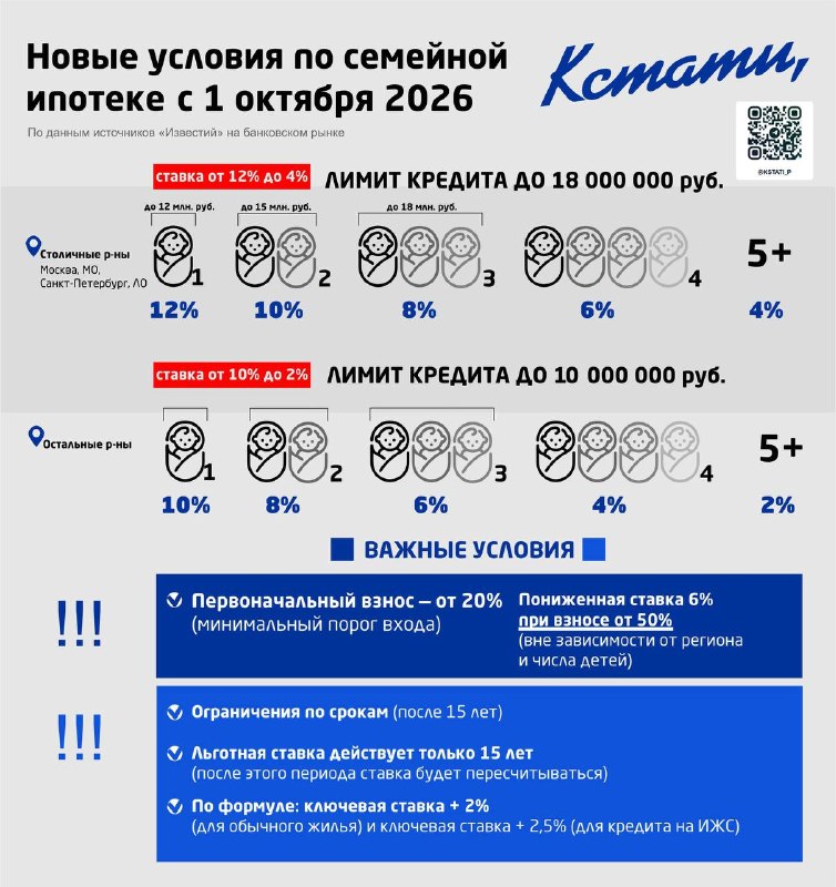 Фото поста канала  КСТАТИ
