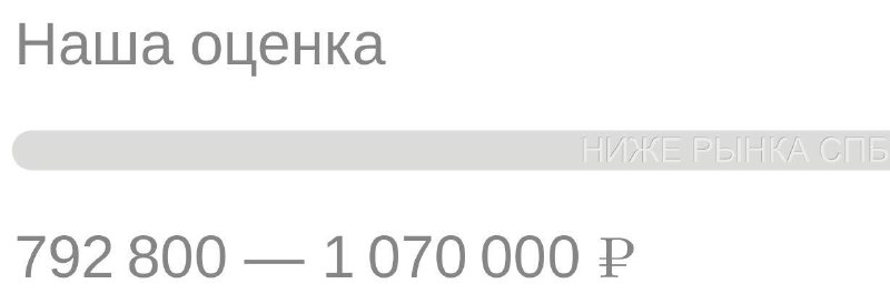 Фото поста канала НИЖЕ РЫНКА СПБ